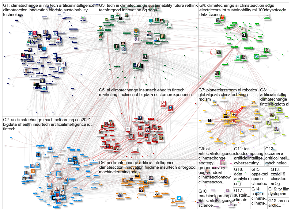 #AI (#climatechange OR #climatecrisis OR #greentech) Twitter NodeXL SNA Map and Report for tiistai, 