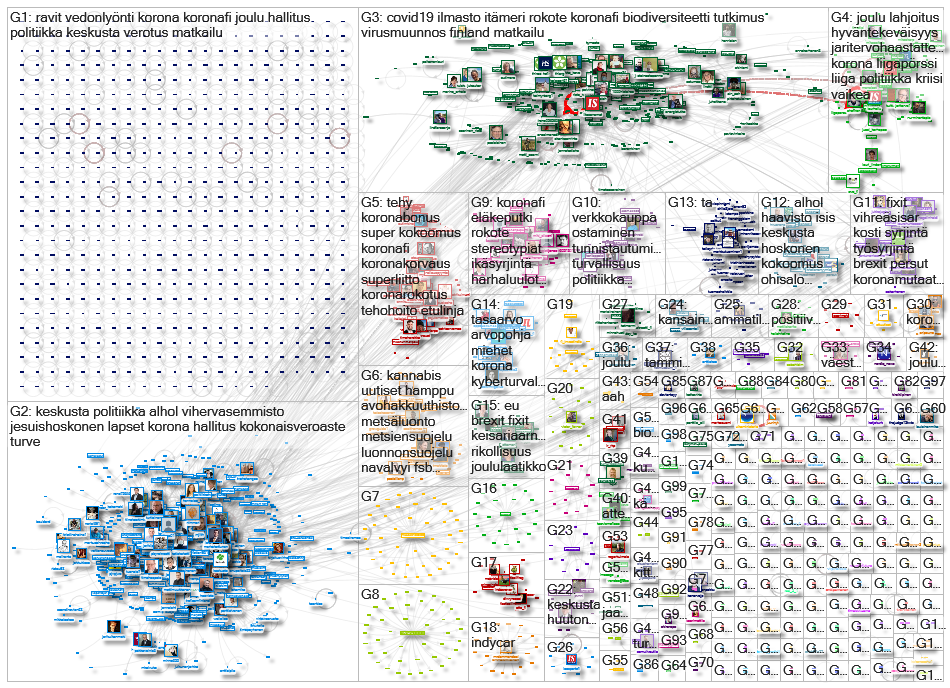 is.fi Twitter NodeXL SNA Map and Report for tiistai, 29 joulukuuta 2020 at 20.51 UTC