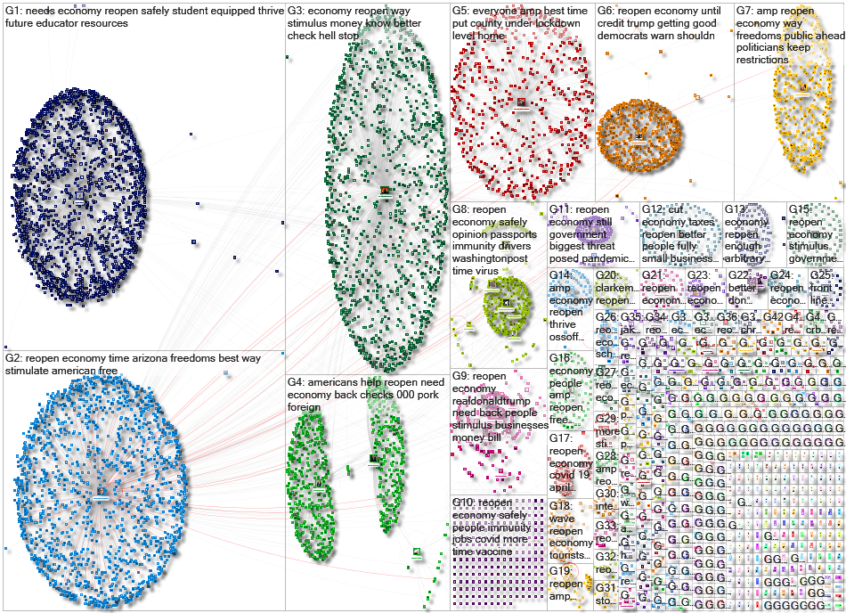 reopen economy Twitter NodeXL SNA Map and Report for Wednesday, 30 December 2020 at 03:40 UTC