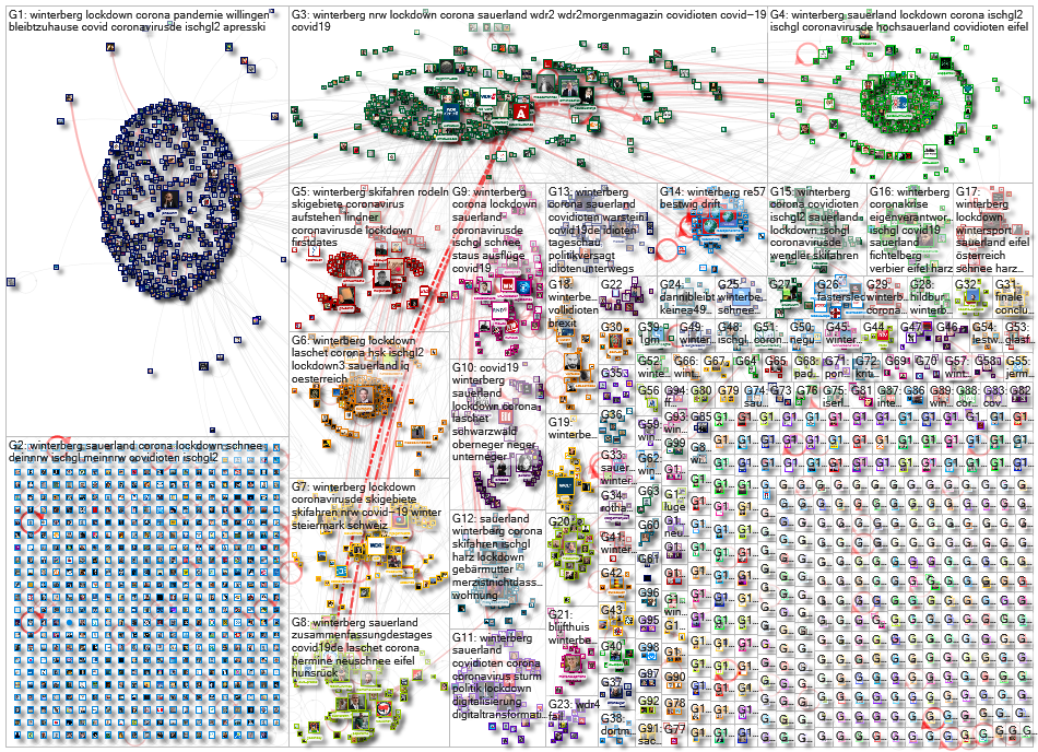 Winterberg OR Sauerland Twitter NodeXL SNA Map and Report for Wednesday, 30 December 2020 at 11:43 U