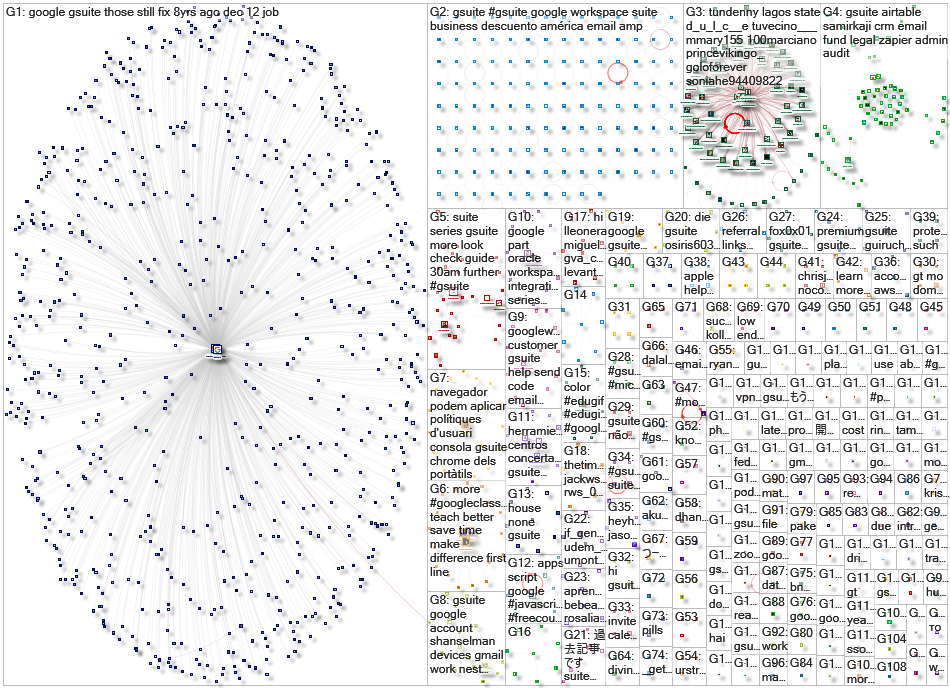 gsuite Twitter NodeXL SNA Map and Report for Thursday, 31 December 2020 at 00:16 UTC