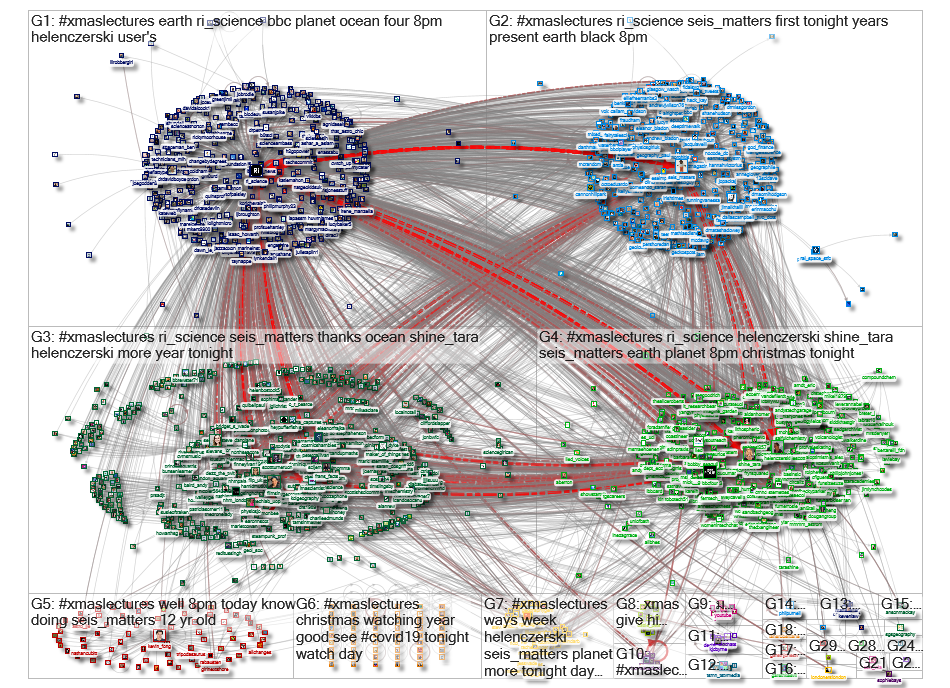 #xmaslectures Twitter NodeXL SNA Map and Report for Friday, 01 January 2021 at 11:48 UTC