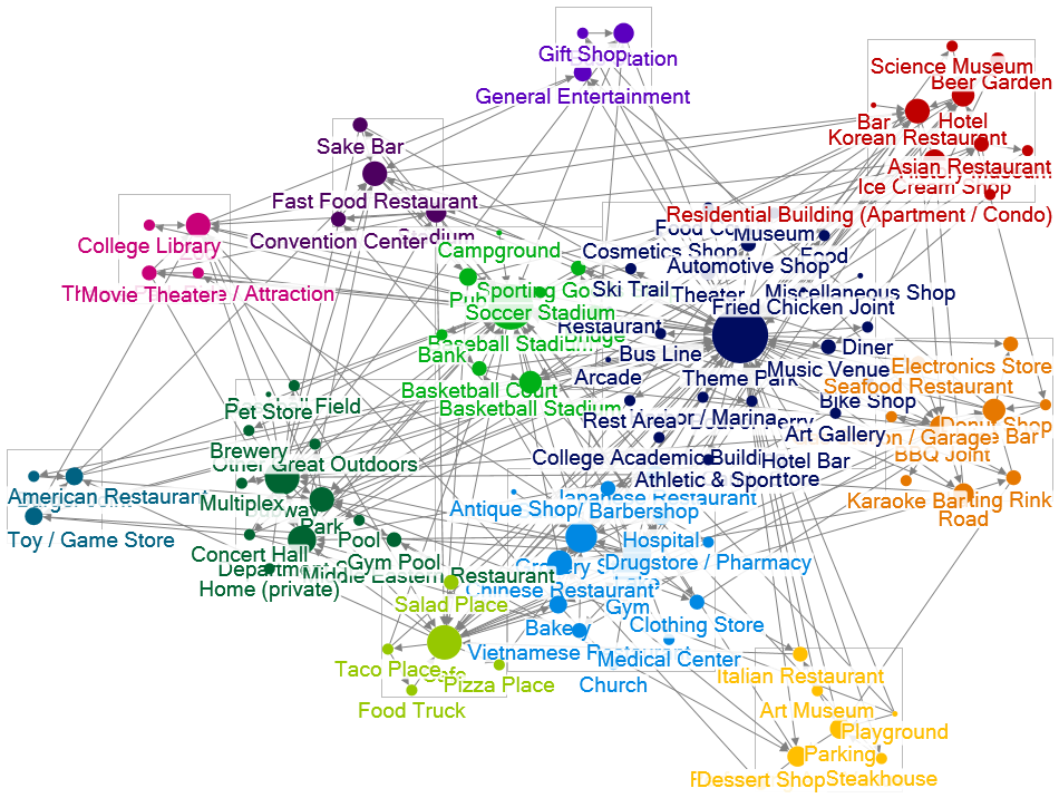 Theme Park_User_260_NodeXL.xlsx