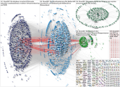 #CES2021 Twitter NodeXL SNA Map and Report for Saturday, 02 January 2021 at 20:28 UTC