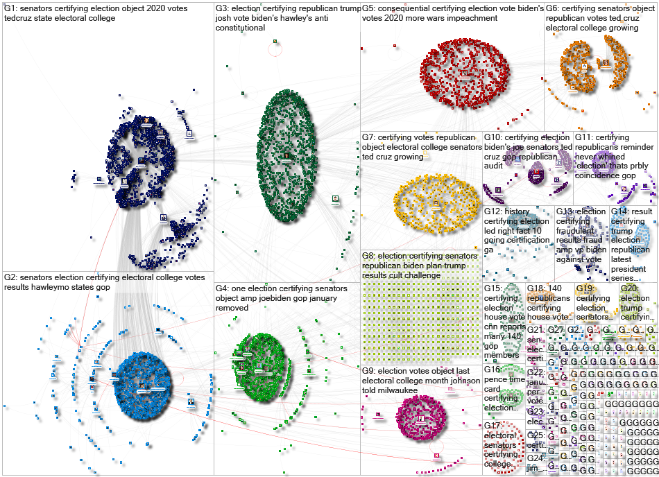 certifying election Twitter NodeXL SNA Map and Report for Saturday, 02 January 2021 at 20:37 UTC