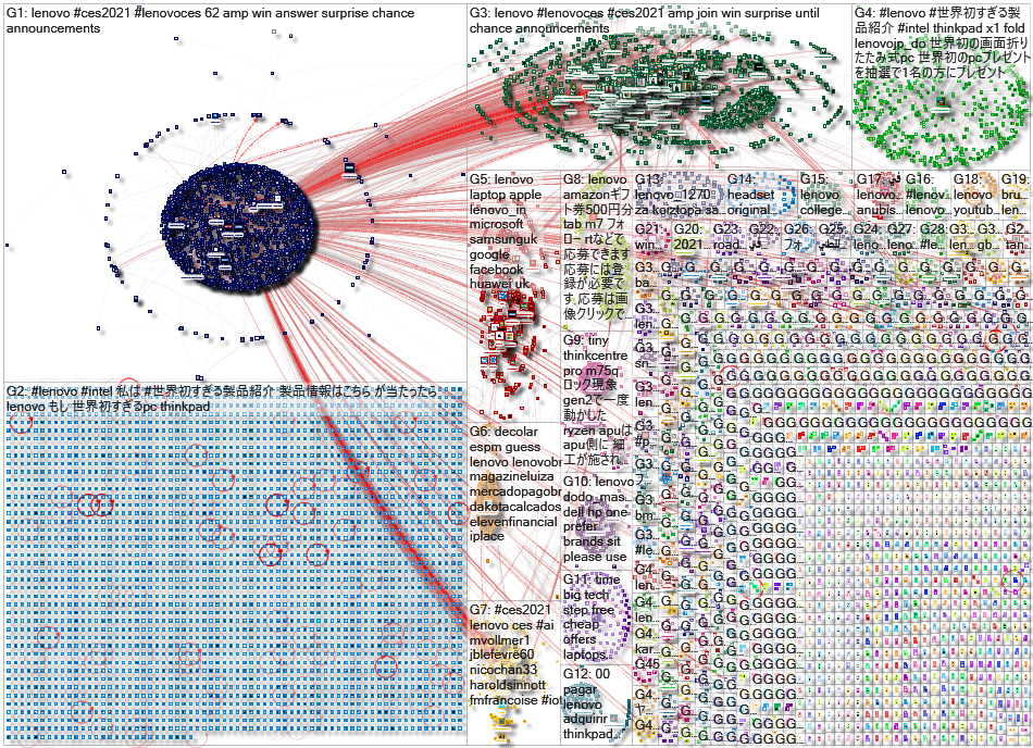 Lenovo Twitter NodeXL SNA Map and Report for Tuesday, 05 January 2021 at 15:40 UTC