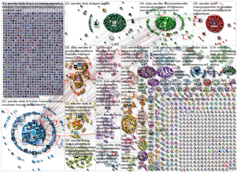 Wendler Twitter NodeXL SNA Map and Report for Wednesday, 06 January 2021 at 18:31 UTC