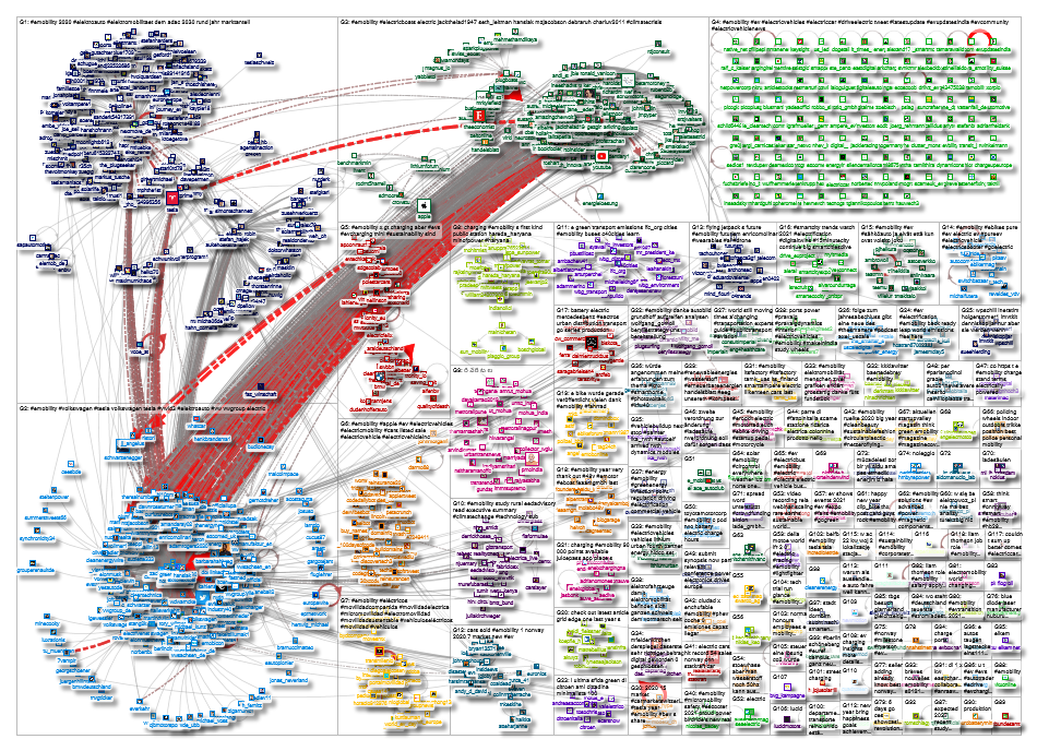#eMobility Twitter NodeXL SNA Map and Report for Thursday, 07 January 2021 at 07:41 UTC