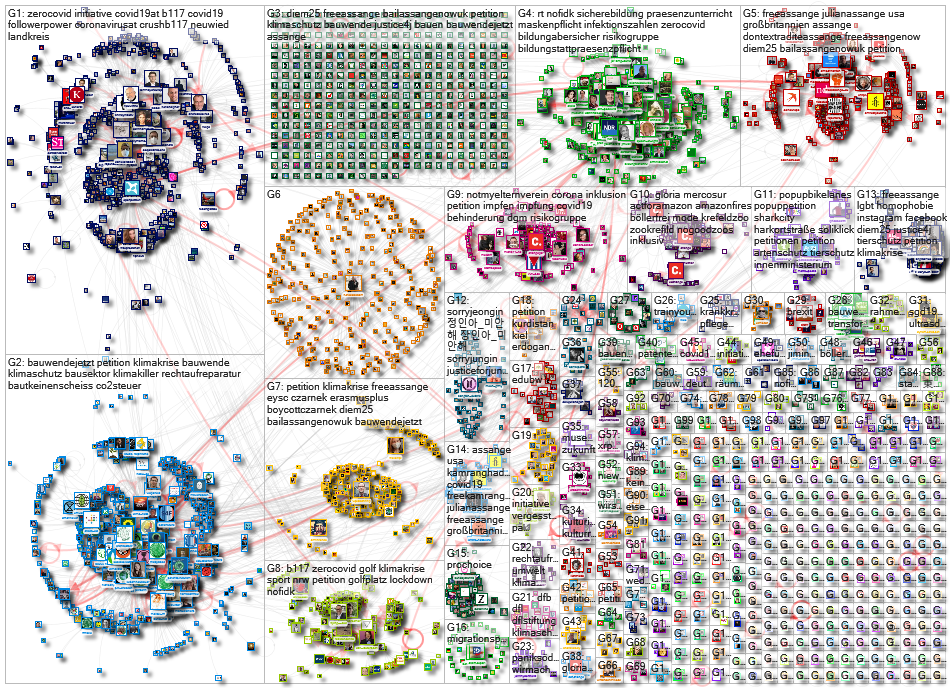 Petition lang:de Twitter NodeXL SNA Map and Report for Thursday, 07 January 2021 at 09:15 UTC