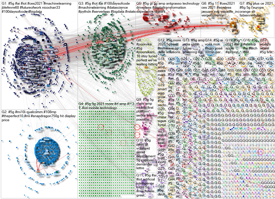 #5g Twitter NodeXL SNA Map and Report for Thursday, 07 January 2021 at 16:18 UTC