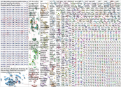 #recycling Twitter NodeXL SNA Map and Report for Friday, 08 January 2021 at 00:09 UTC