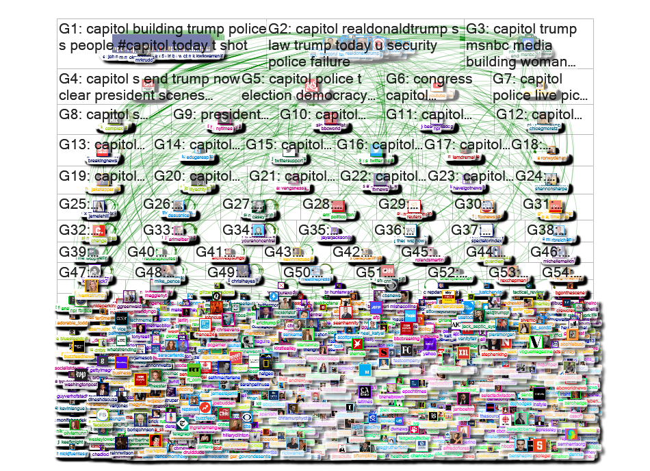 capitol Twitter NodeXL SNA Map and Report for Wednesday, 06 January 2021 at 23:02 UTC