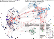 GuillermoCeli Twitter NodeXL SNA Map and Report for Friday, 08 January 2021 at 15:30 UTC