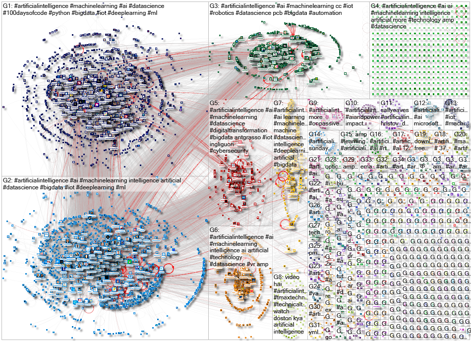 #ArtificialIntelligence Twitter NodeXL SNA Map and Report for Friday, 08 January 2021 at 15:33 UTC