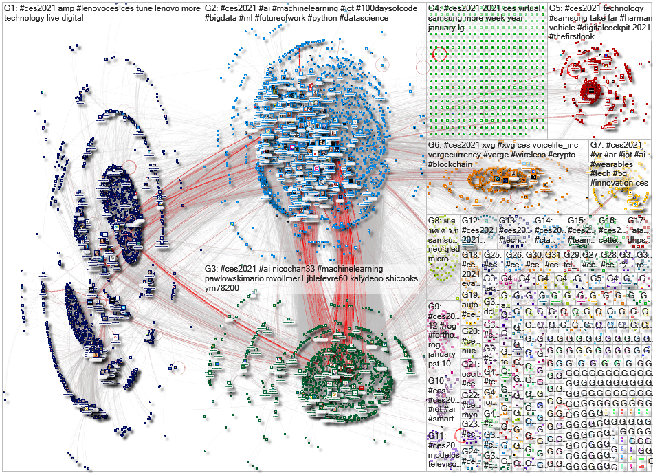 #CES2021 Twitter NodeXL SNA Map and Report for Friday, 08 January 2021 at 18:50 UTC