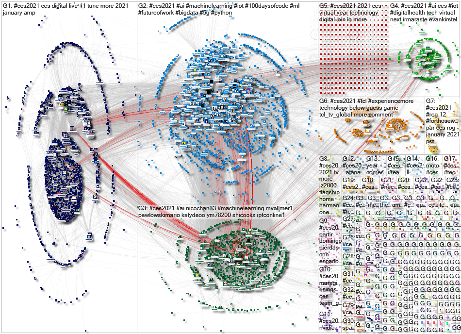 #CES2021 Twitter NodeXL SNA Map and Report for Saturday, 09 January 2021 at 22:57 UTC