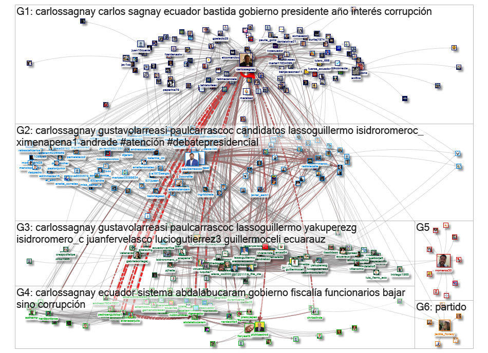 @carlossagnay Twitter NodeXL SNA Map and Report for Sunday, 10 January 2021 at 16:15 UTC