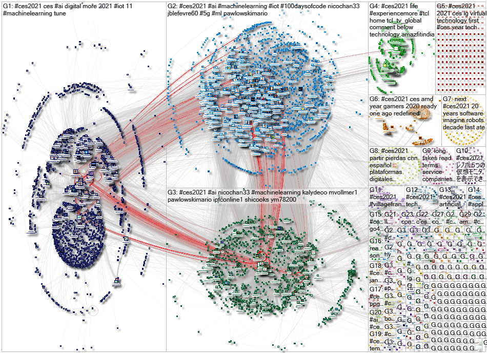 #CES2021 Twitter NodeXL SNA Map and Report for Sunday, 10 January 2021 at 18:58 UTC