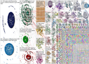 "Section 230" Twitter NodeXL SNA Map and Report for Sunday, 10 January 2021 at 20:03 UTC