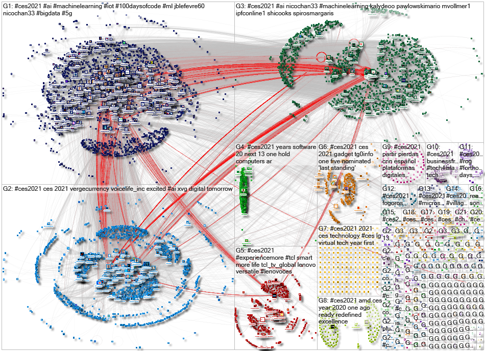 #CES2021 Twitter NodeXL SNA Map and Report for Monday, 11 January 2021 at 01:48 UTC