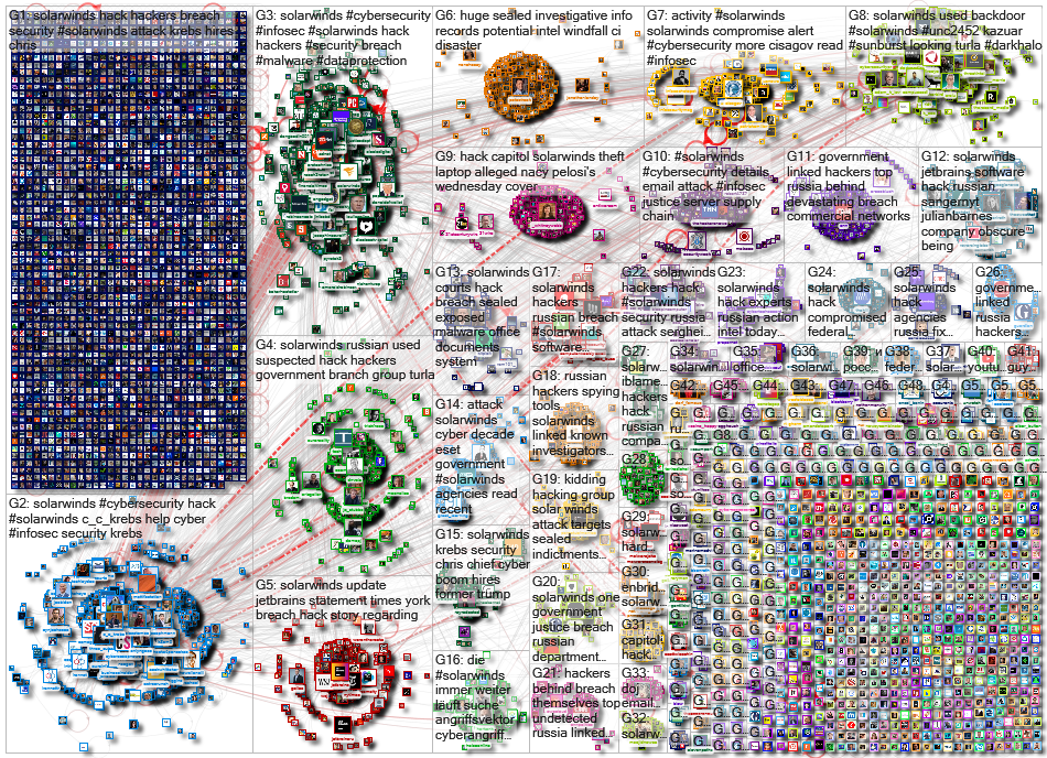solarwinds Twitter NodeXL SNA Map and Report for Monday, 11 January 2021 at 18:32 UTC