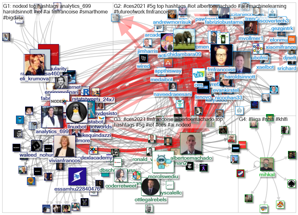 NodeXL Twitter NodeXL SNA Map and Report for Tuesday, 12 January 2021 at 16:52 UTC