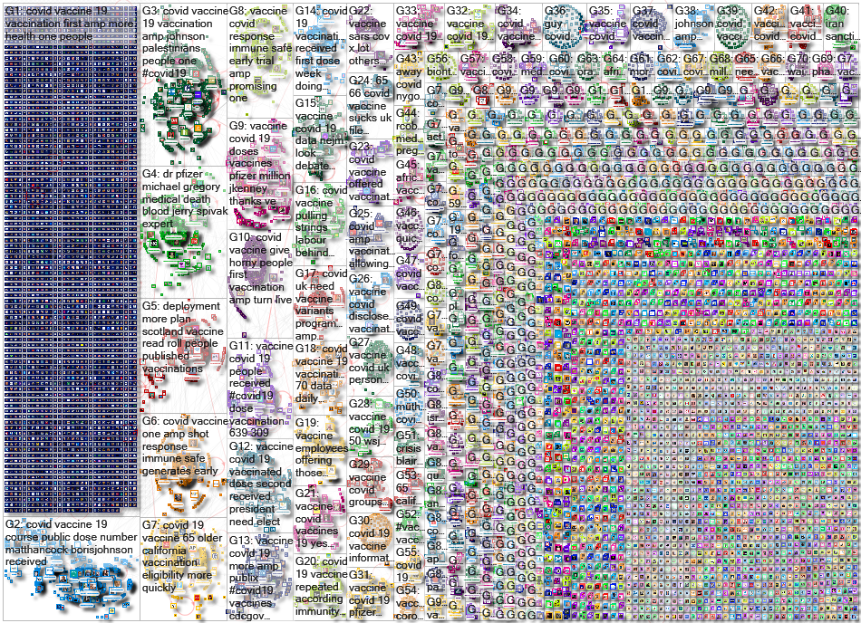 (COVID OR COVID-19 OR conoravirus OR rona) (vaccination OR vaccine) Twitter NodeXL SNA Map and Repor