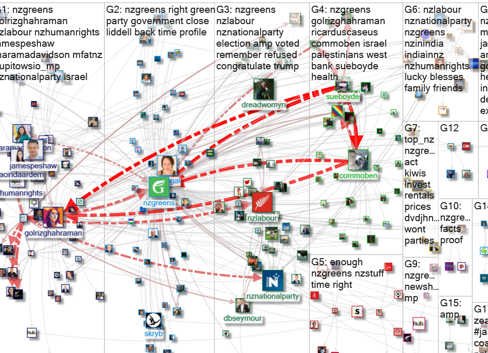nzgreens Twitter NodeXL SNA Map and Report for Thursday, 14 January 2021 at 04:30 UTC