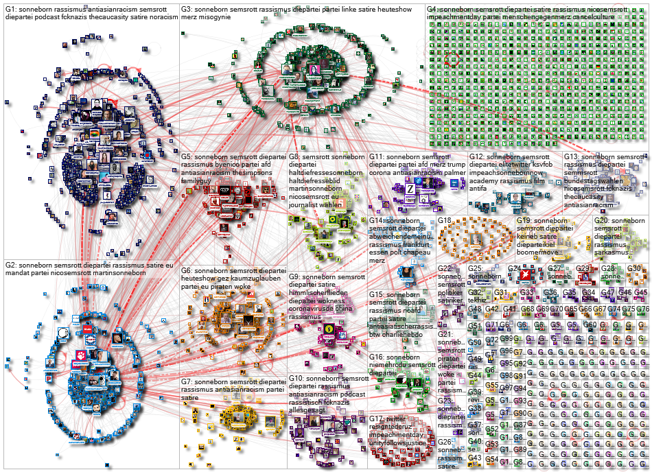 Sonneborn Twitter NodeXL SNA Map and Report for Thursday, 14 January 2021 at 08:43 UTC