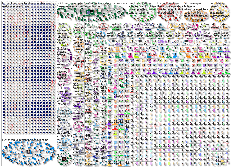 makeup Twitter NodeXL SNA Map and Report for 금요일, 15 1월 2021 at 04:23 UTC