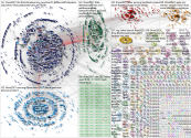 #CES2021 Twitter NodeXL SNA Map and Report for Friday, 15 January 2021 at 02:50 UTC