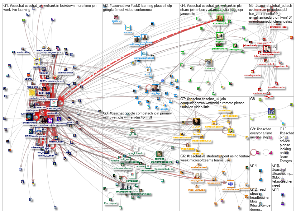 caschat #caschat Twitter NodeXL SNA Map and Report for Saturday, 16 January 2021 at 10:15 UTC