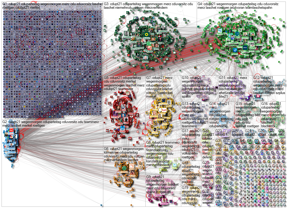 #cdupt21 OR #cduparteitag Twitter NodeXL SNA Map and Report for Saturday, 16 January 2021 at 10:03 U
