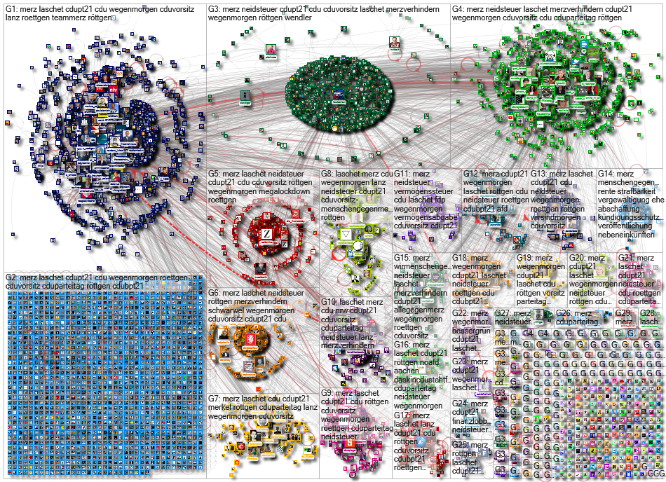 #Laschet OR #Merz OR #Roettgen Twitter NodeXL SNA Map and Report for Saturday, 16 January 2021 at 10