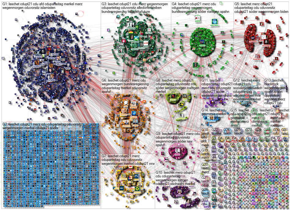 #Laschet Twitter NodeXL SNA Map and Report for Saturday, 16 January 2021 at 16:44 UTC