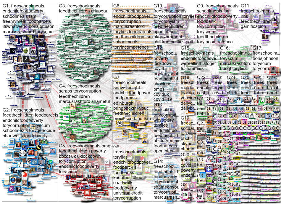 #FreeSchoolMeals Twitter NodeXL SNA Map and Report for Saturday, 16 January 2021 at 19:55 UTC