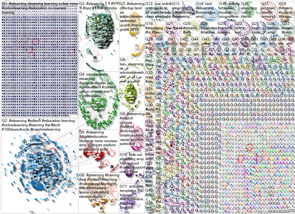 elearning Twitter NodeXL SNA Map and Report for Sunday, 17 January 2021 at 17:07 UTC