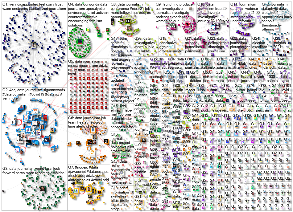 #ddj OR (data journalism) since:2021-01-11 until:2021-01-18 Twitter NodeXL SNA Map and Report for Mo