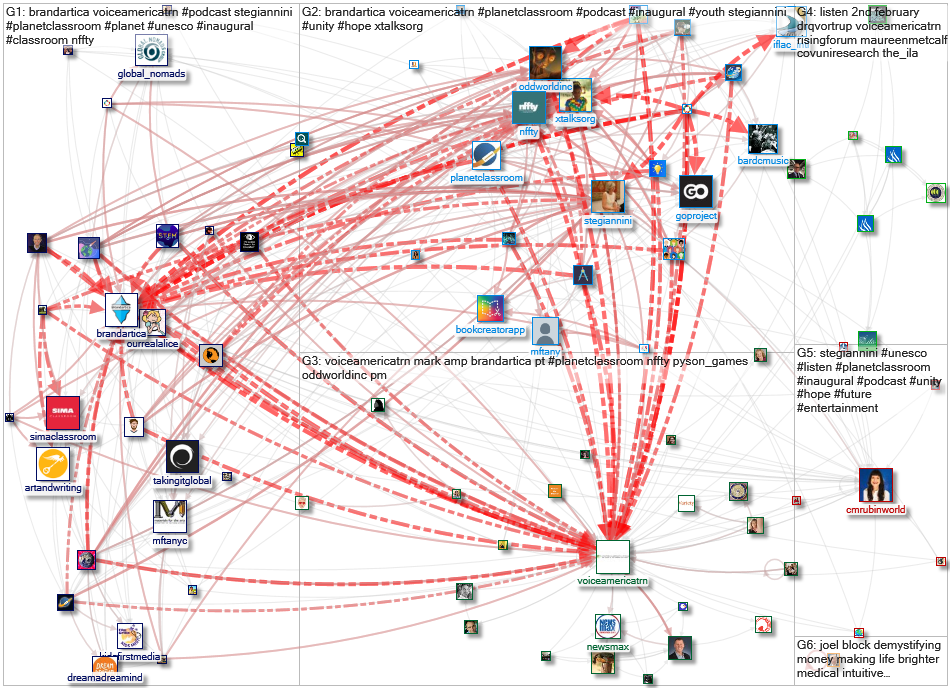 voiceamericatrn Twitter NodeXL SNA Map and Report for Monday, 18 January 2021 at 22:29 UTC