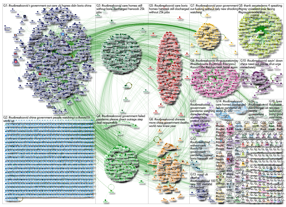 #outbreakcovid Twitter NodeXL SNA Map and Report for Wednesday, 20 January 2021 at 20:19 UTC