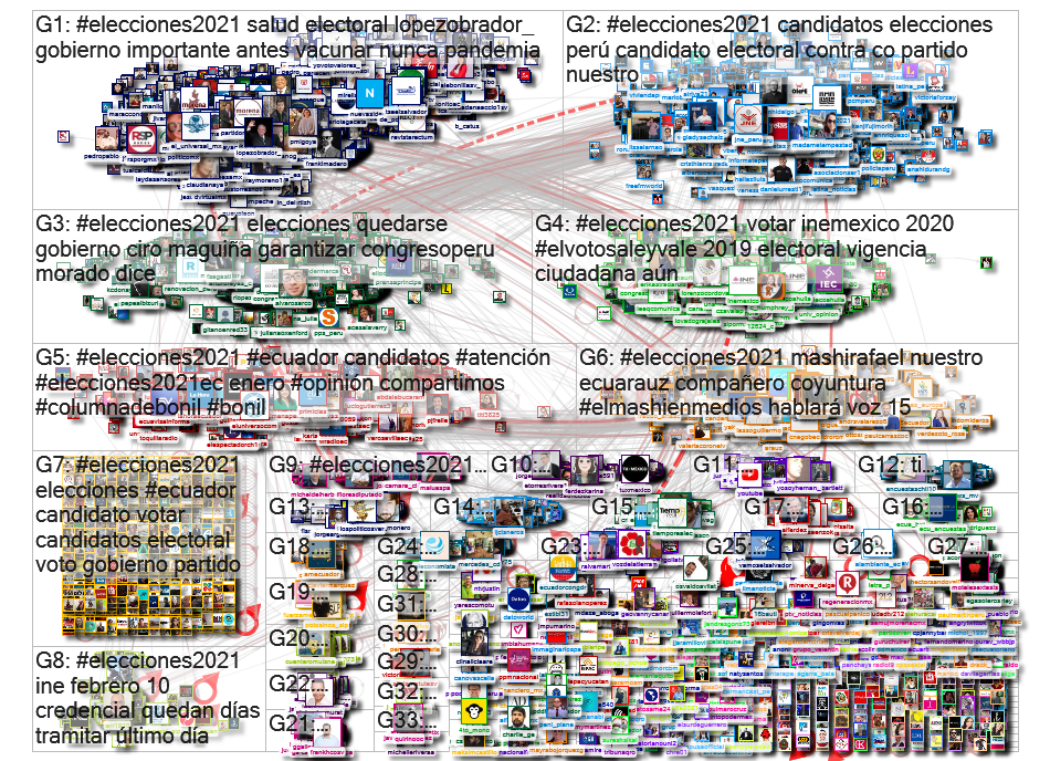 #Elecciones2021 Twitter NodeXL SNA Map and Report for Friday, 22 January 2021 at 05:30 UTC