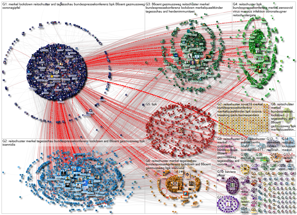 Reitschuster Twitter NodeXL SNA Map and Report for Friday, 22 January 2021 at 09:01 UTC