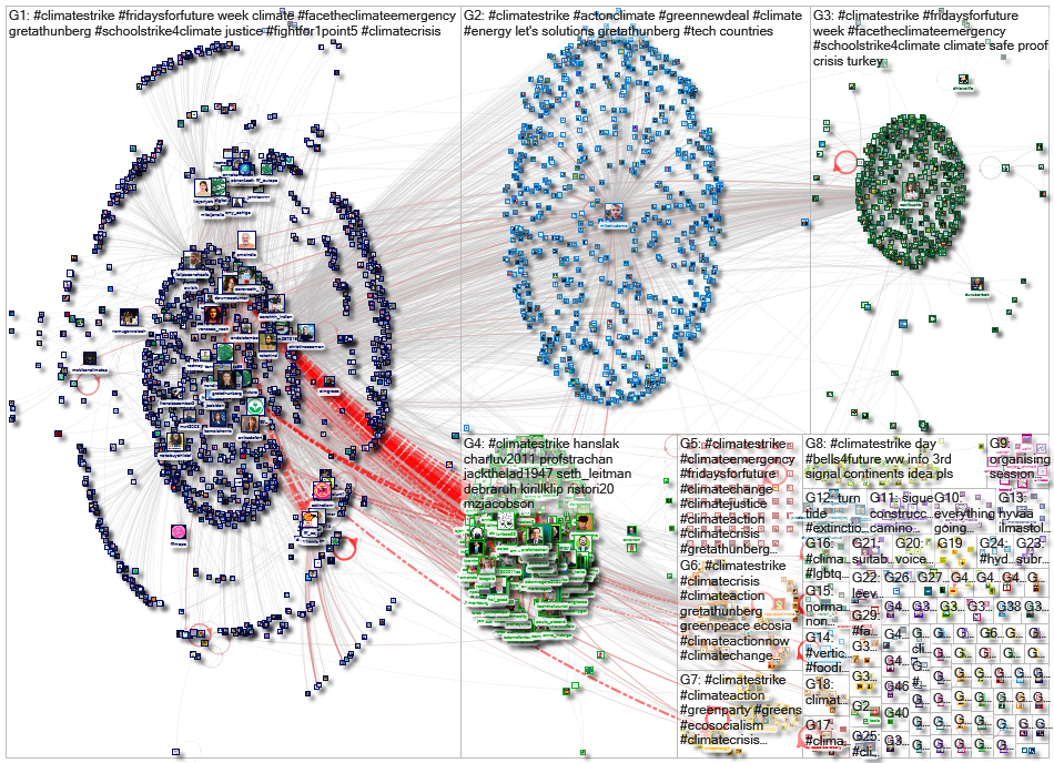 #climatestrike Twitter NodeXL SNA Map and Report for Friday, 22 January 2021 at 12:25 UTC