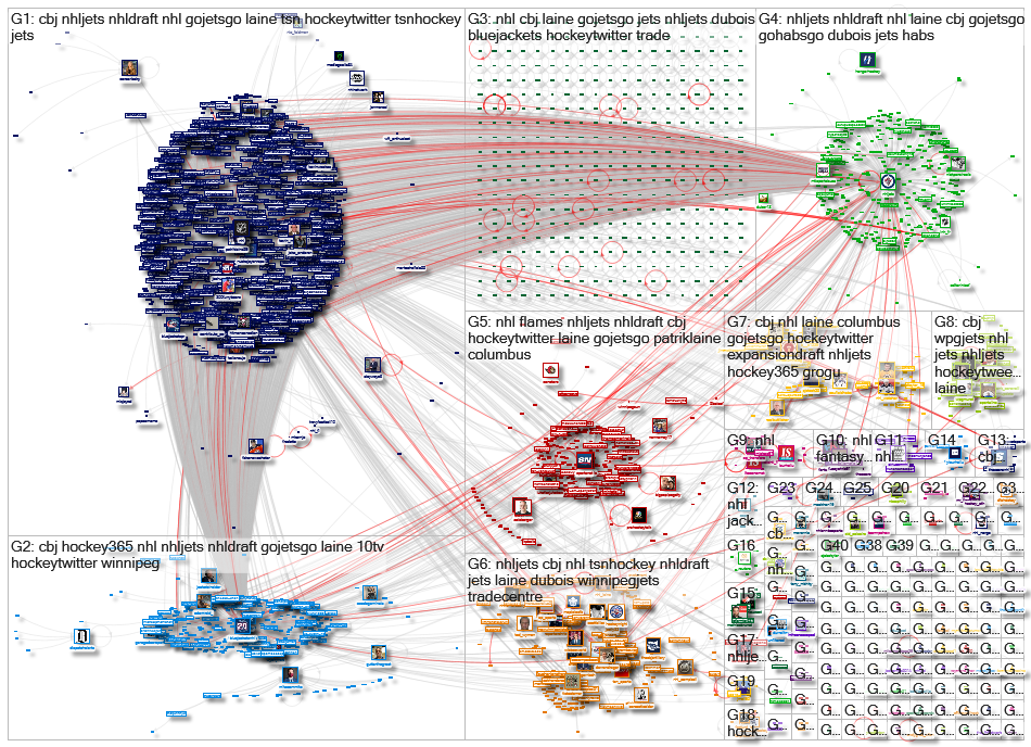 Laine nhl since:2021-01-23 Twitter NodeXL SNA Map and Report for lauantai, 23 tammikuuta 2021 at 19.