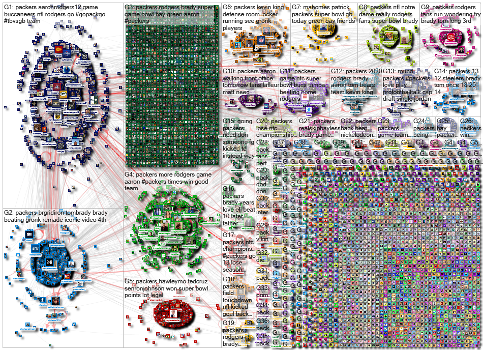 Packers Twitter NodeXL SNA Map and Report for Monday, 25 January 2021 at 11:41 UTC