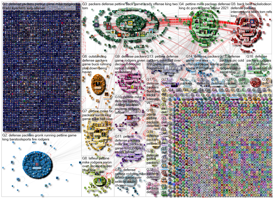 (Packers defense) OR Pettine Twitter NodeXL SNA Map and Report for Monday, 25 January 2021 at 13:01 