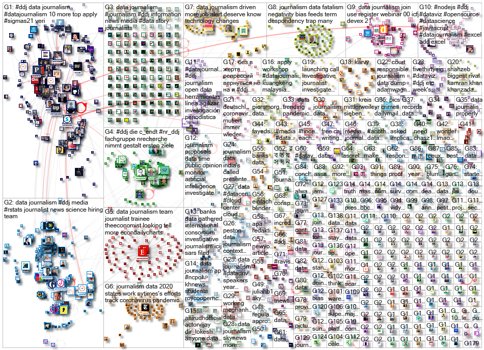 #ddj OR (data journalism) since:2021-01-18 until:2021-01-25 Twitter NodeXL SNA Map and Report for Mo