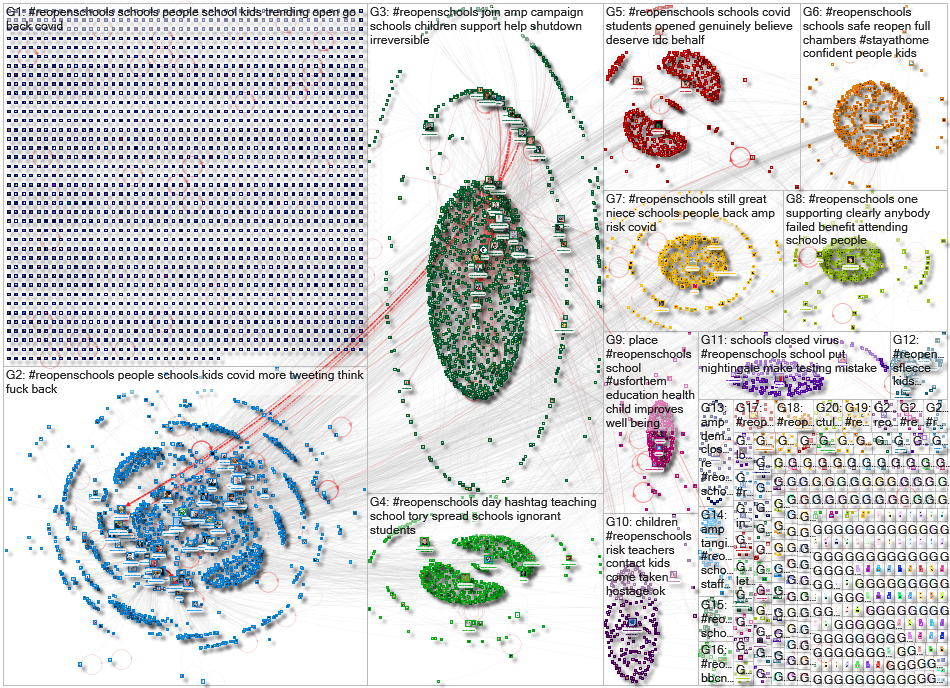 #REOPENSCHOOLS Twitter NodeXL SNA Map and Report for Monday, 25 January 2021 at 16:36 UTC