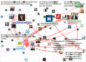 actparty Twitter NodeXL SNA Map and Report for Tuesday, 26 January 2021 at 00:02 UTC