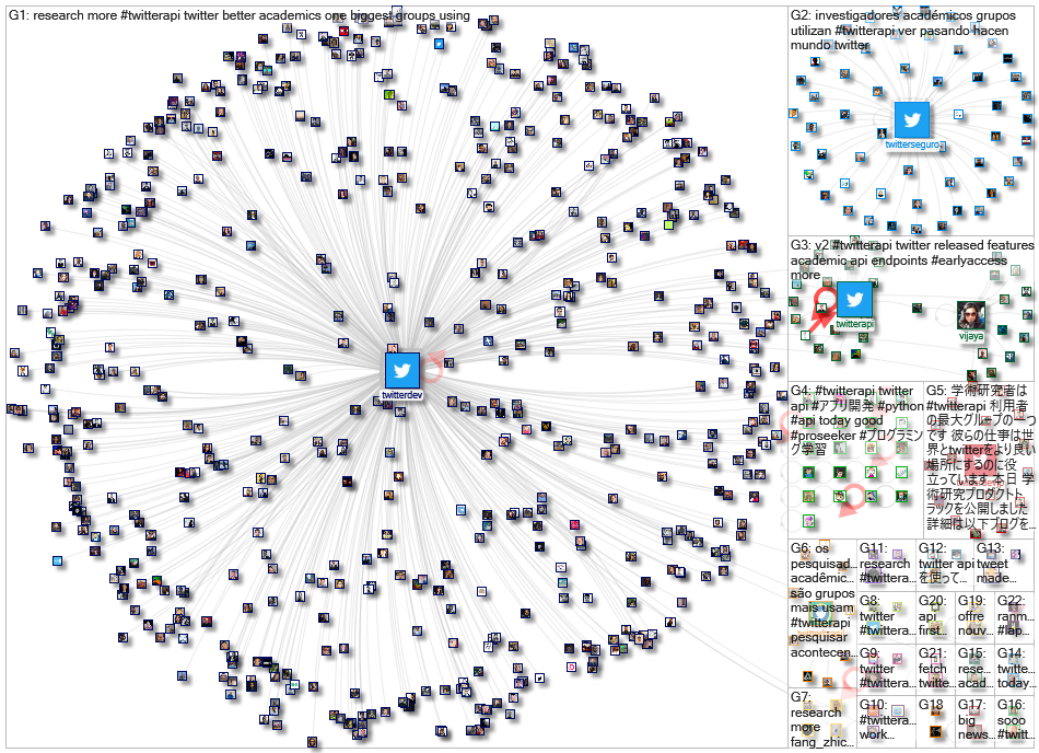 #TwitterAPI Twitter NodeXL SNA Map and Report for Wednesday, 27 January 2021 at 08:55 UTC